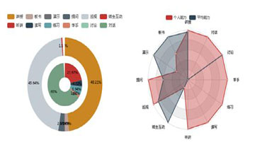 AI真的讓網(wǎng)絡(luò)教研如虎添翼嗎