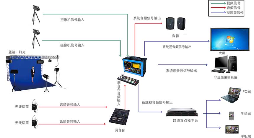 校園電視臺(tái)