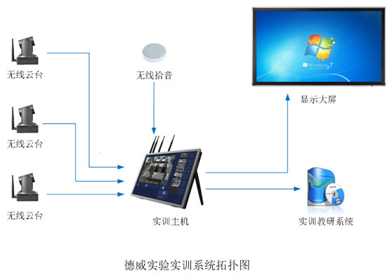 實(shí)驗(yàn)實(shí)訓(xùn)