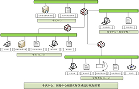實(shí)驗(yàn)考試系統(tǒng)